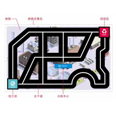 2022年RIC场地套装